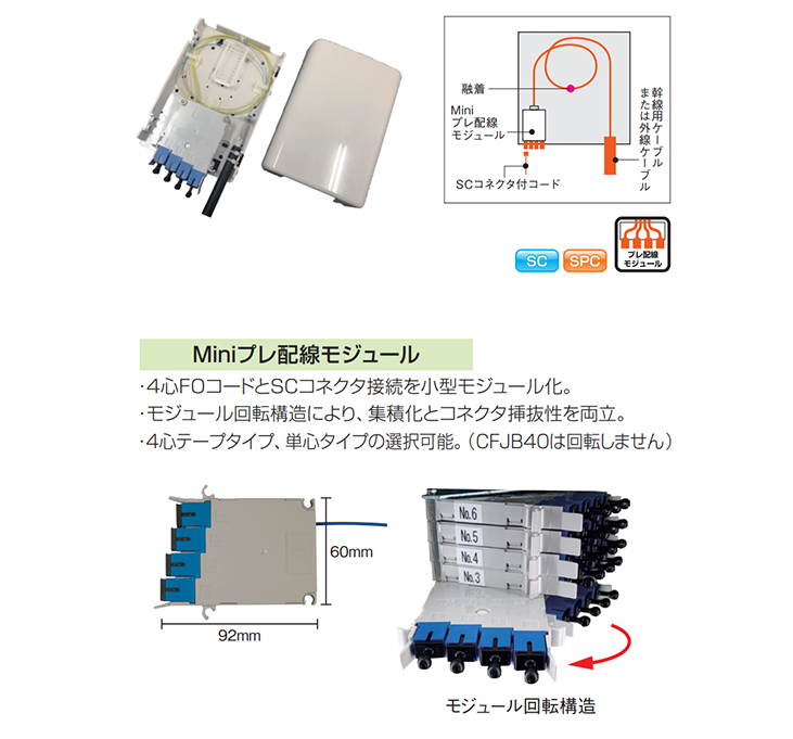 CFJB40 | 住友電工